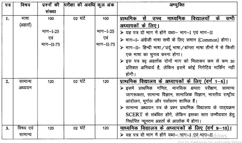 Bihar Teacher Job Vacancy Notification Online Apply Form 2023 || बिहार शिक्षक भर्ती 1,70,461 पदों पे भर्ती का नोटिफिकेशन जारी