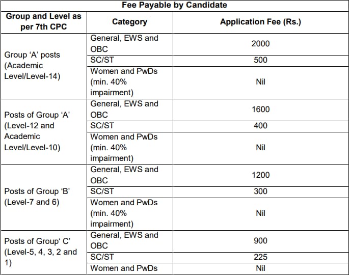 Visva Bharati University Recruitment 2023 , Exam Date & Admit Card Download Now