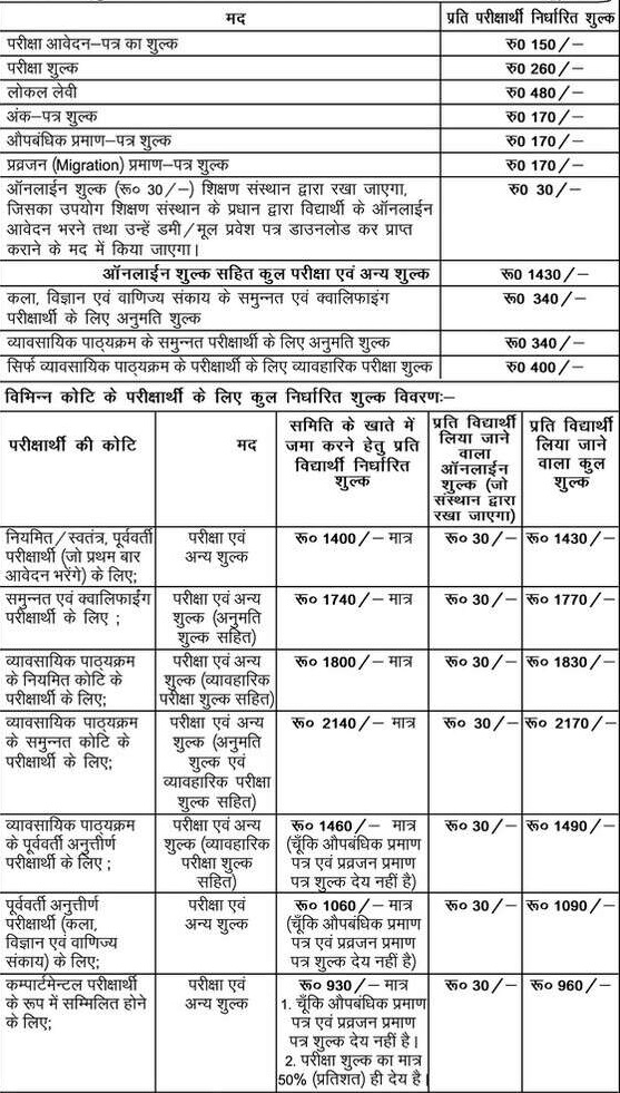 Bihar Board 12th Compartmental Apply Form 2024 : बिहार कम्पार्टमेंट परीक्षा के लिए ऑनलाइन आवेदन शुरु, जाने कैसे करना होगा आवेदन?
