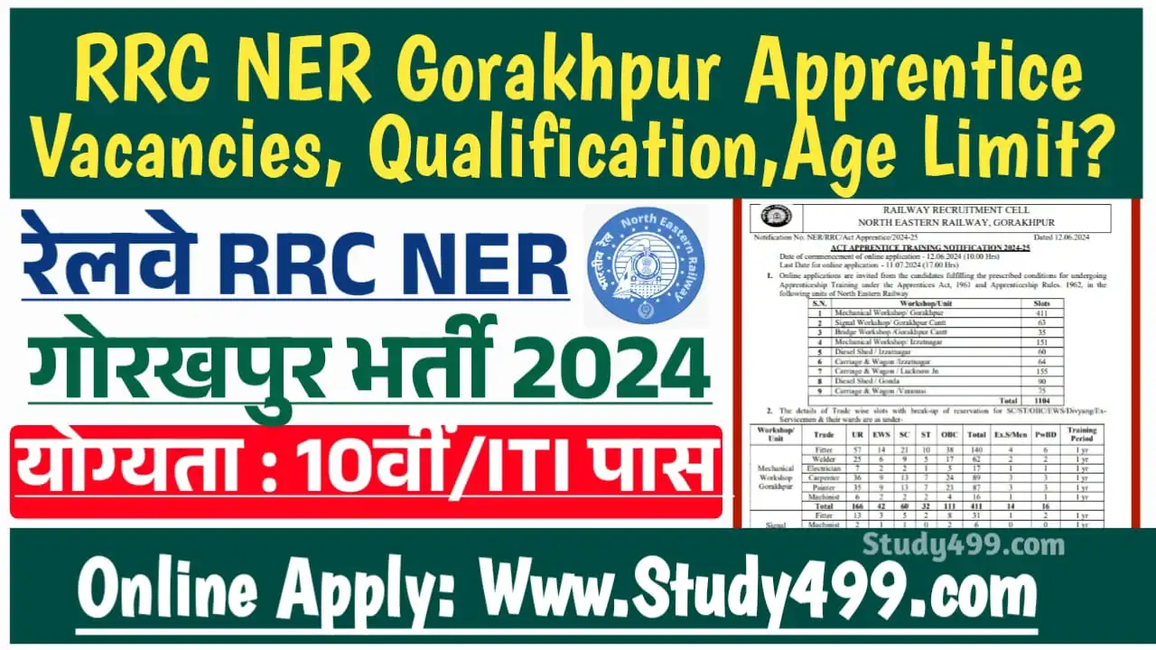 RRC NER Gorakhpur Apprentice Recruitment 2024
