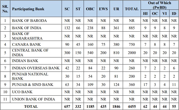 IBPS PO Recruitment 2024 Notification Out And Apply Start From 01 August 2024